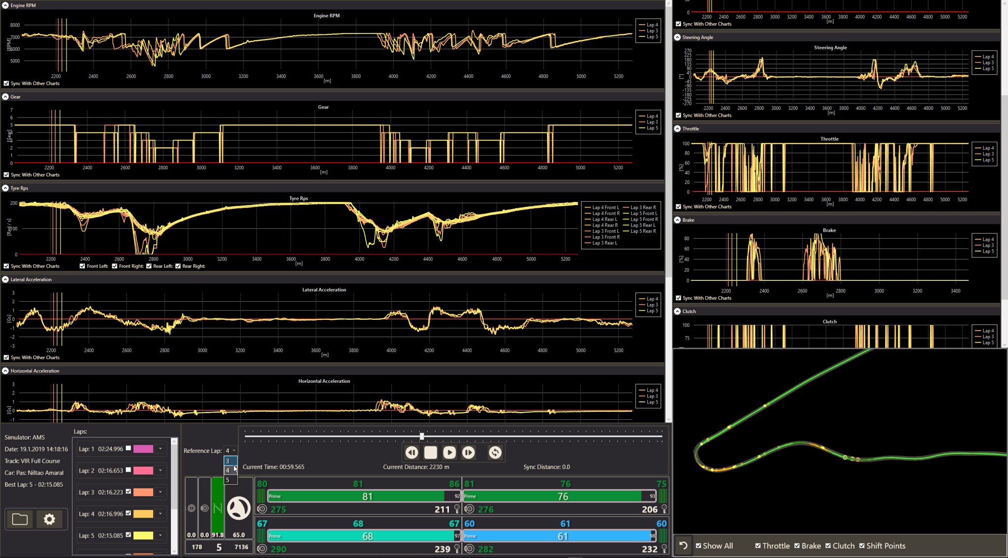 Data Telemetry Engineering